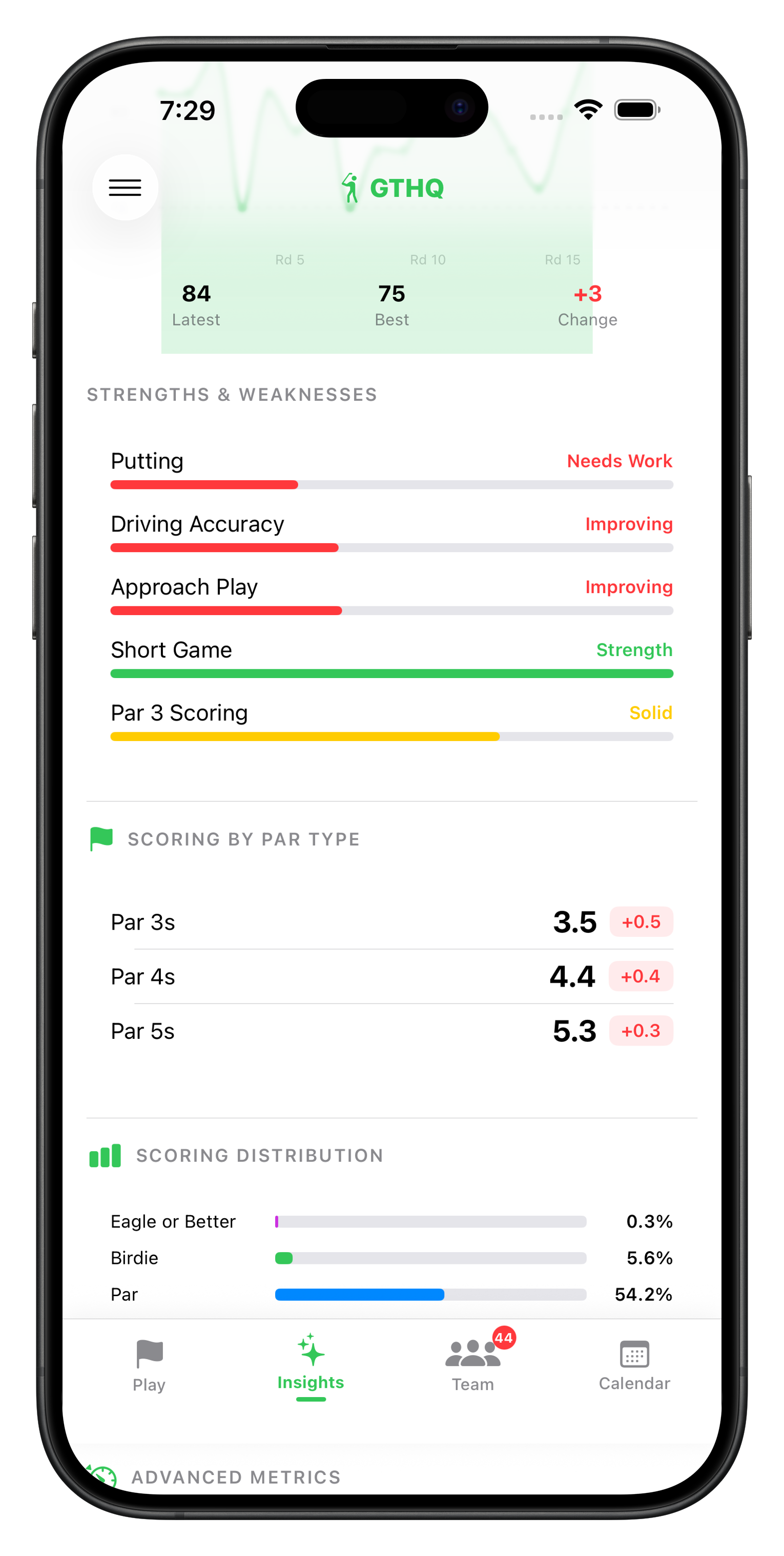 AI insights strengths and weaknesses